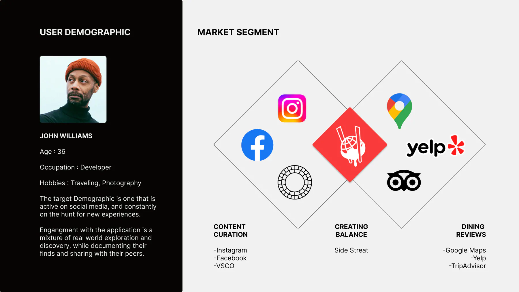 SideStreat target demographic and market segment positioning