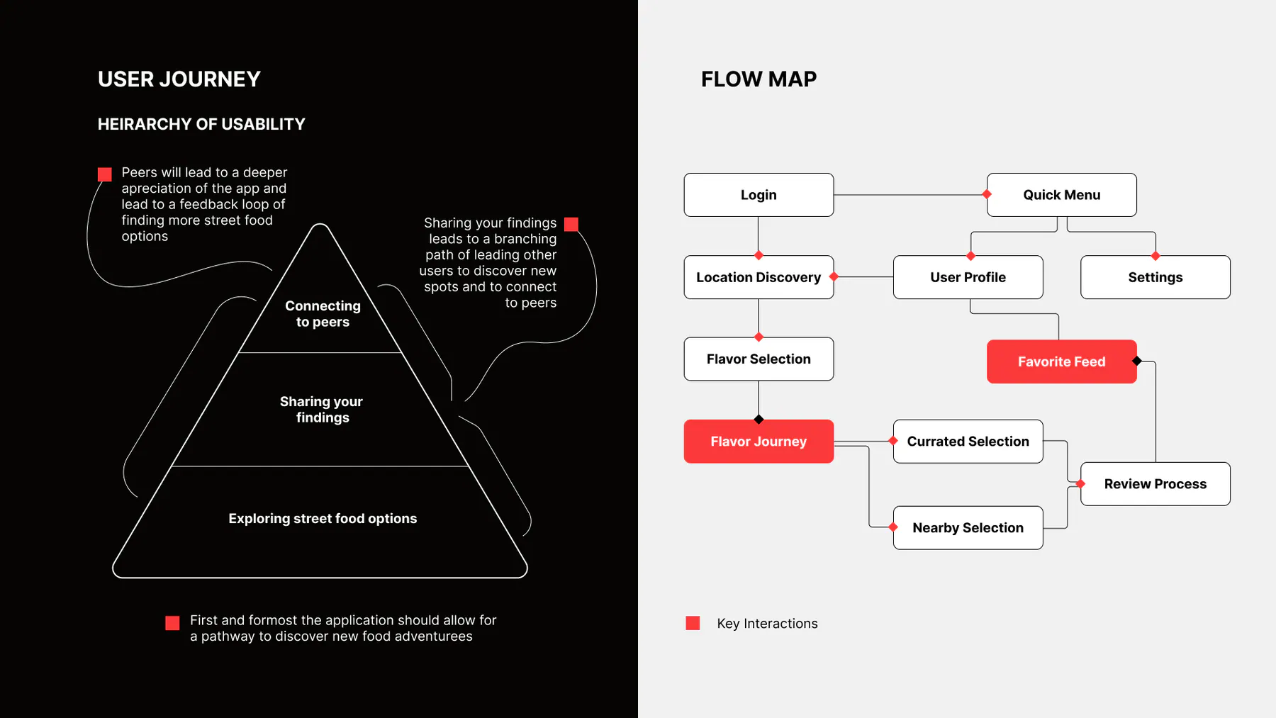 SideStreat user journey hierarchy and flow map