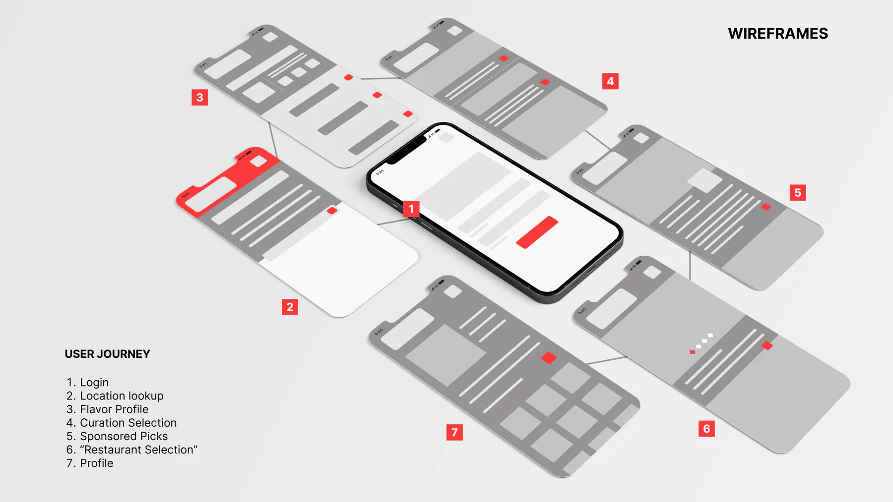 SideStreat wireframe set and end-to-end screen sequence