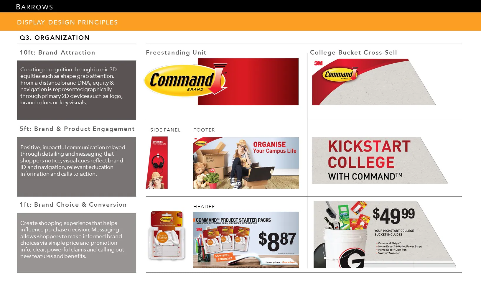 Command communication framework moving from organization and inspiration to product engagement and conversion